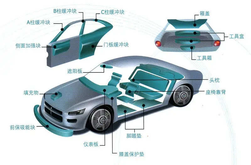 EPP汽车系列